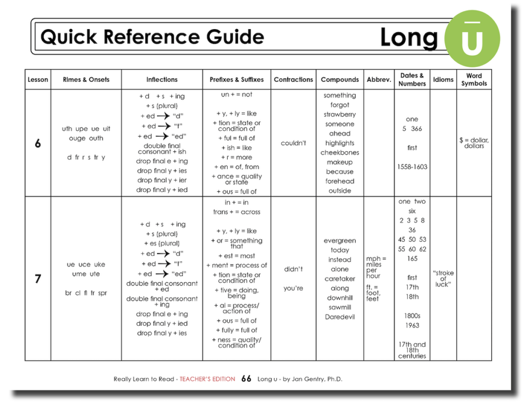 Really Learn to Read - Long u Reading Activity Workbook - Teacher's Edition